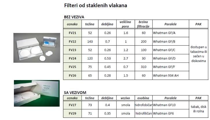 filteri od staklenih vlakana